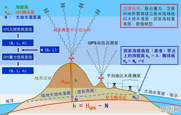 搞懂5种地质学原理,才能真正理解远程办公常态化 搞懂5种地质学原理,才能真正理解远程办公常态化