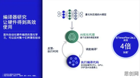科学家发现虚拟偶像爆火的真正原因，与贝叶斯优化有关