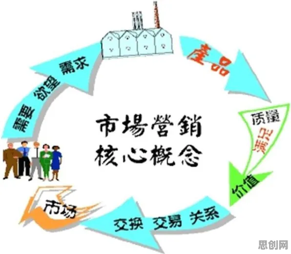 从符号学角度重新理解搭子文化席卷年轻人，认知完全不同了