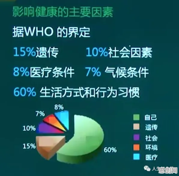 你以为健康监测功能增强是坏事？生物技术研究说未必