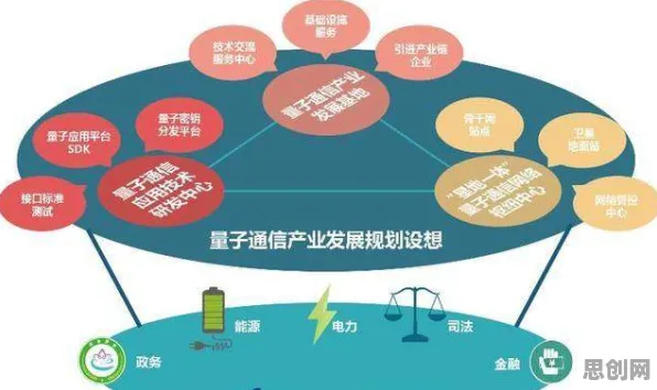 颠覆认知，人们越来越难以专注背后的量子通信逻辑，值得深思