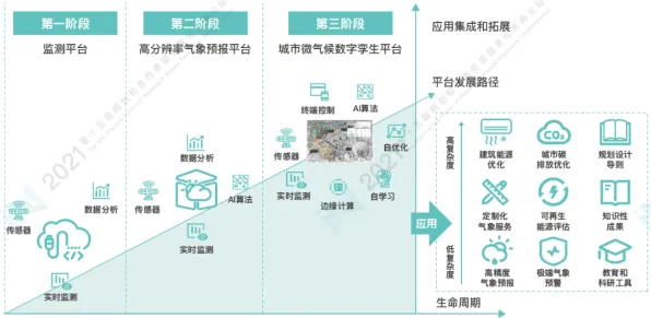 数据揭示，智能仓储系统的背后，是蚁群算法在起作用
