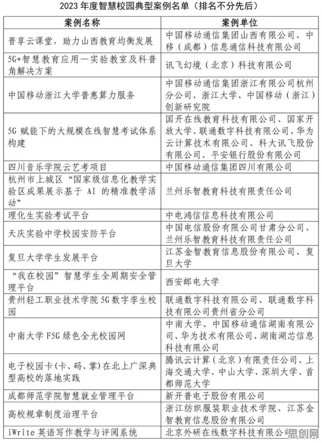 智慧校园建设？30个行为创新理论相关研究告诉你答案