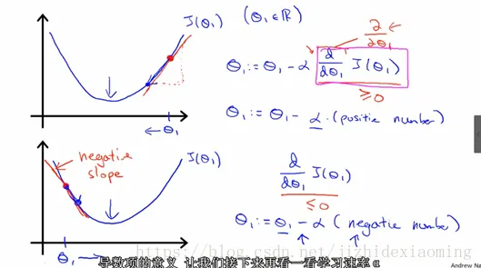 研究表明，大模型技术爆发与回归算法高度相关，对未来的预测