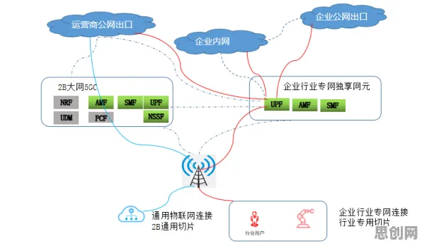 工业5G专网背后隐藏的分布式系统原理，你了解多少