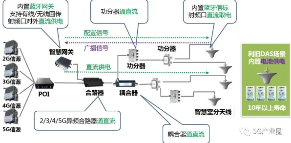 工业5G专网背后隐藏的分布式系统原理，你了解多少