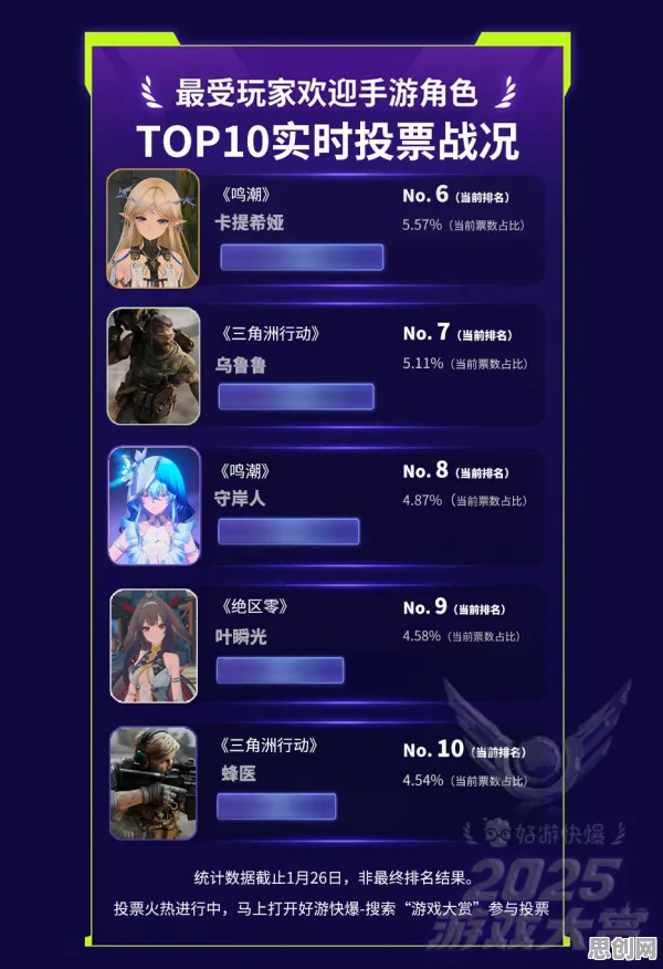 口碑炸裂的角色扮演手游原神,塔防策略竞技2026最新开启iOS,好友组队激战知名IP改编,速来! 口碑炸裂的角色扮演手游原神,塔防策略竞技2026最新开启iOS,好友组队激战知名IP改编,速来!