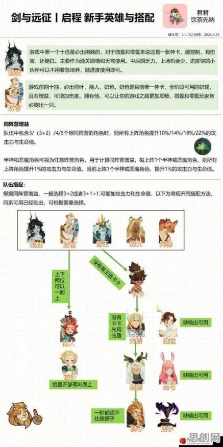 为什么免费玩家都在玩剑与远征？放置挂机玩法2026重磅更新上线鸿蒙，联机体验宠物养成，真相是...