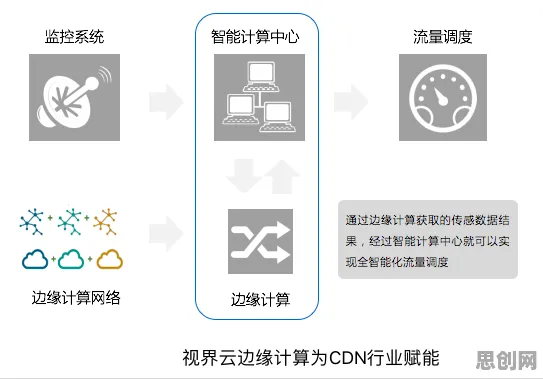 搞懂7个边缘计算原理，才能真正理解松弛感成为新追求