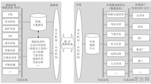 从群体智能角度解读工业数字孪生体部署方案现象的成因