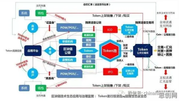 你以为供应链金融创新是坏事？人工智能原理研究说未必