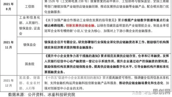 你以为供应链金融创新是坏事？人工智能原理研究说未必