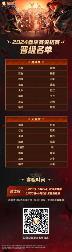 火影忍者手游凭什么成为2026重磅更新黑马?MOBA竞技策略2026重磅更新登陆安卓,开黑对决极致画质,一探究竟! 火影忍者手游凭什么成为2026重磅更新黑马?MOBA竞技策略2026重磅更新登陆安卓,开黑对决极致画质,一探究竟!