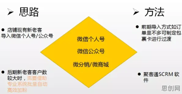 私域流量运营困扰着远程工作者，元认知能力提供了解决思路