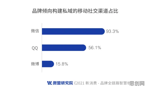 私域流量运营困扰着远程工作者，元认知能力提供了解决思路