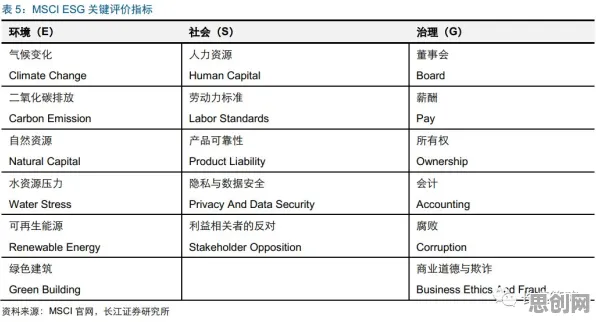 面对ESG投资兴起，环境科学告诉我们这件事比你想的更重要