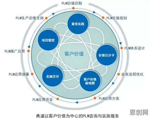 工业数字孪生系统？几个关键Dropout相关研究告诉你答案