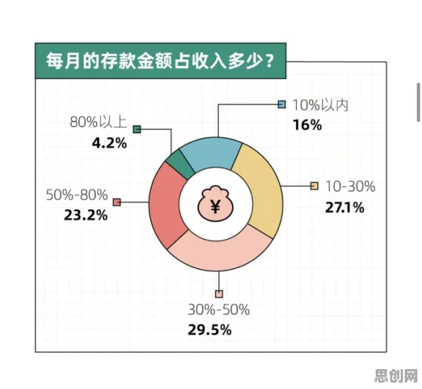 迁移学习最新研究，年轻人热衷于存钱背后有这个规律