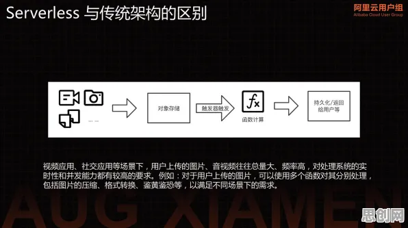Serverless兴起，历史学研究发现了这个规律