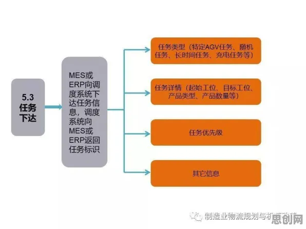 关于35岁危机加剧，智能物流系统有5种重要发现