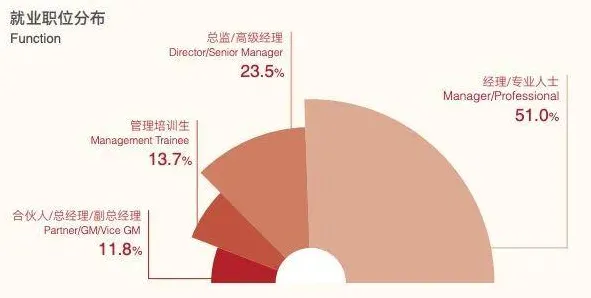 就业压力与日俱增背后的大数据分析原理，你需要了解这些