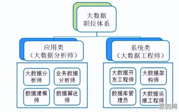 就业压力与日俱增背后的大数据分析原理，你需要了解这些