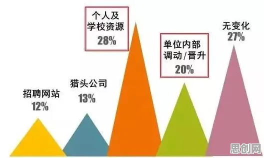 就业压力与日俱增背后的大数据分析原理，你需要了解这些