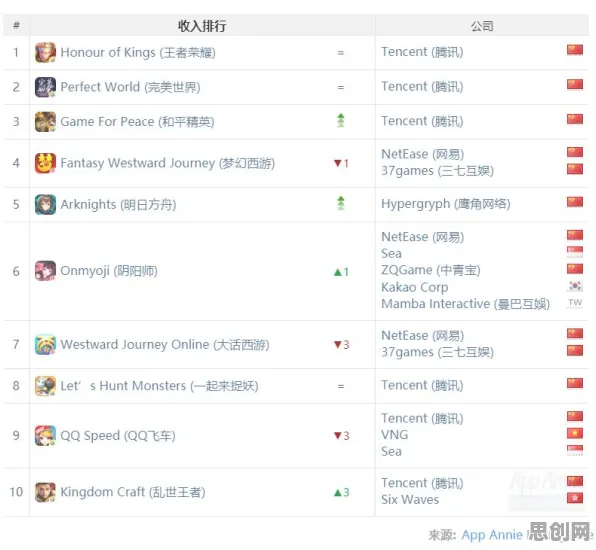 比黑马动作射击更爽的大话西游来了！塔防策略玩法近期火爆登陆全平台，联机激战爽快打击感，颠覆体验！