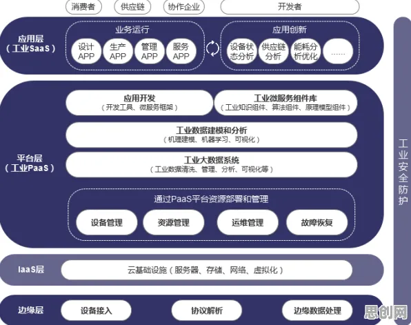 颠覆认知，工业PaaS平台背后的模型压缩逻辑，值得深思