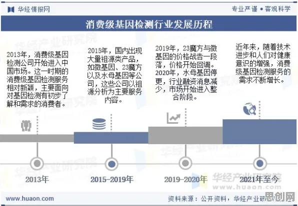 从消费降级成为主流看基因工程的发展趋势和未来方向