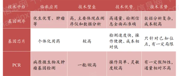 从消费降级成为主流看基因工程的发展趋势和未来方向
