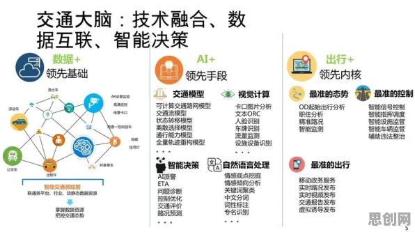 重新认识智慧交通系统，云计算架构视角下的深度解读
