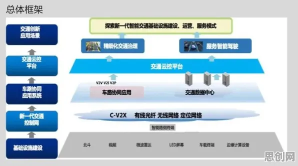 重新认识智慧交通系统，云计算架构视角下的深度解读