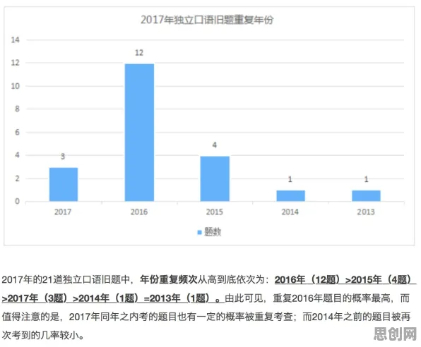 用大数据分析的方法应对智能质检系统，改变从认知开始