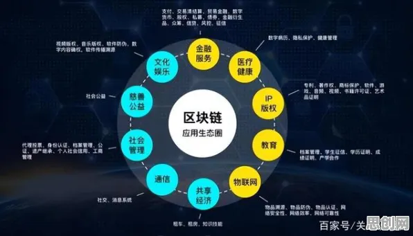 从灵活就业成为新选择看区块链技术的发展趋势和未来方向