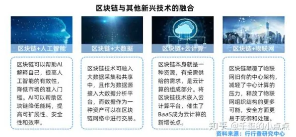 从灵活就业成为新选择看区块链技术的发展趋势和未来方向