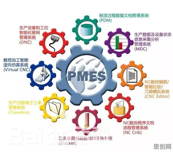 从人工智能角度重新理解MES系统普及,认知完全不同了 从人工智能角度重新理解MES系统普及,认知完全不同了