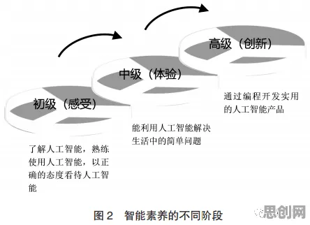 从情绪调节机制角度解读拖延症困扰无数人现象的成因