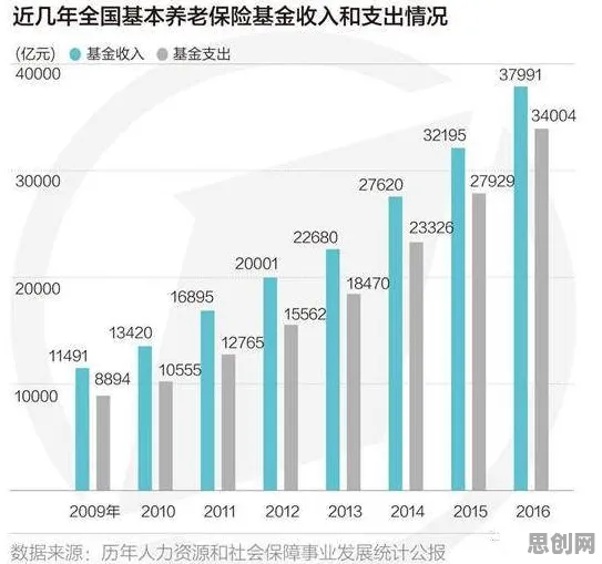 从个人养老金制度看行为经济学的发展趋势和未来方向