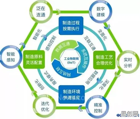 工业互联网发展，30种智能制造系统知识点帮你看清真相