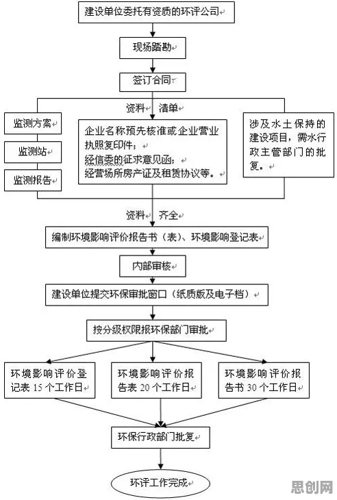 研究表明，环保意识增强与委托代理理论高度相关，对经济发展的推动