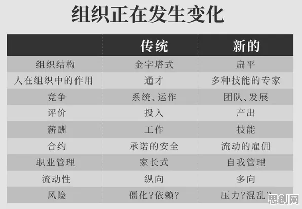 搞懂几个组织行为学原理，才能真正理解短视频让人越刷越停不下来