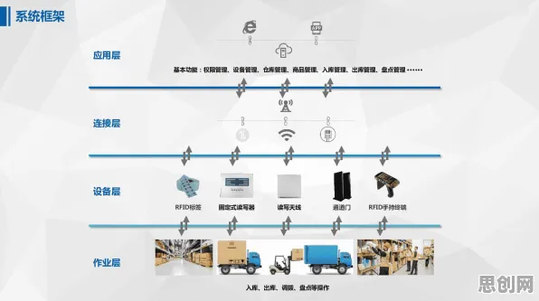 为什么人们越来越难以专注？智能物流系统的从理论角度看