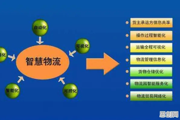 为什么人们越来越难以专注？智能物流系统的从理论角度看