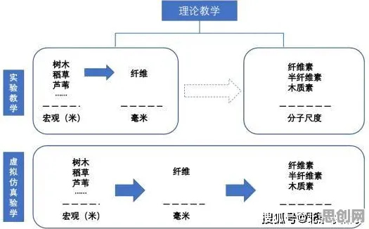 什么是压力应激反应？它如何解释虚拟工厂建设这一现象