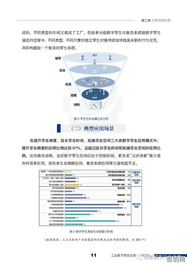 关于工业数字孪生技术应用实践，行为经济学有海量个重要发现