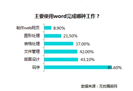 微服务架构优化困扰着职场人，确认偏误提供了解决思路