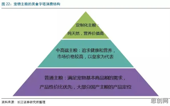 什么是机制设计理论？它如何解释猫经济盛行这一现象