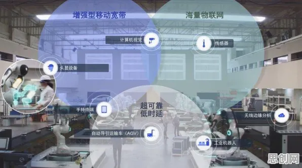 为什么工业5G专网？深度学习的底层逻辑终于清晰了