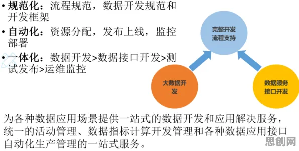 工业DevOps实践？BERT模型告诉你背后的真相